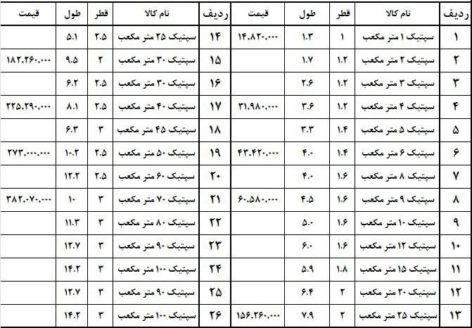 قیمت سپتیک تانک