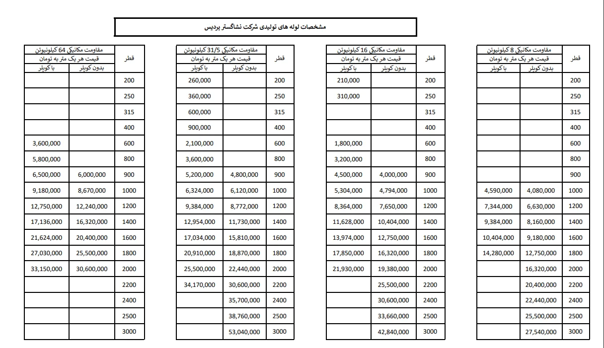 لیست قیمت لوله فاضلاب کاروگیت