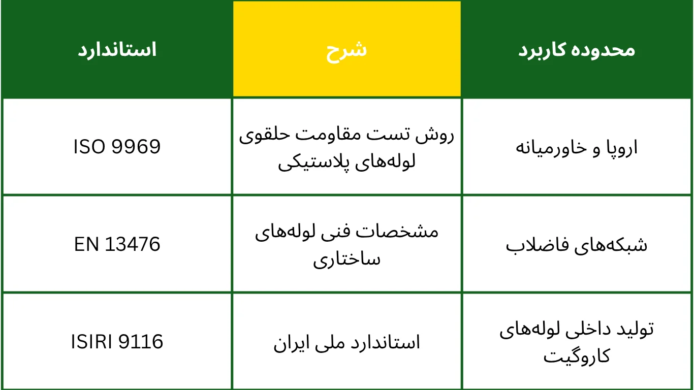 جدول مقایسه استانداردهای بین المللی و ملی