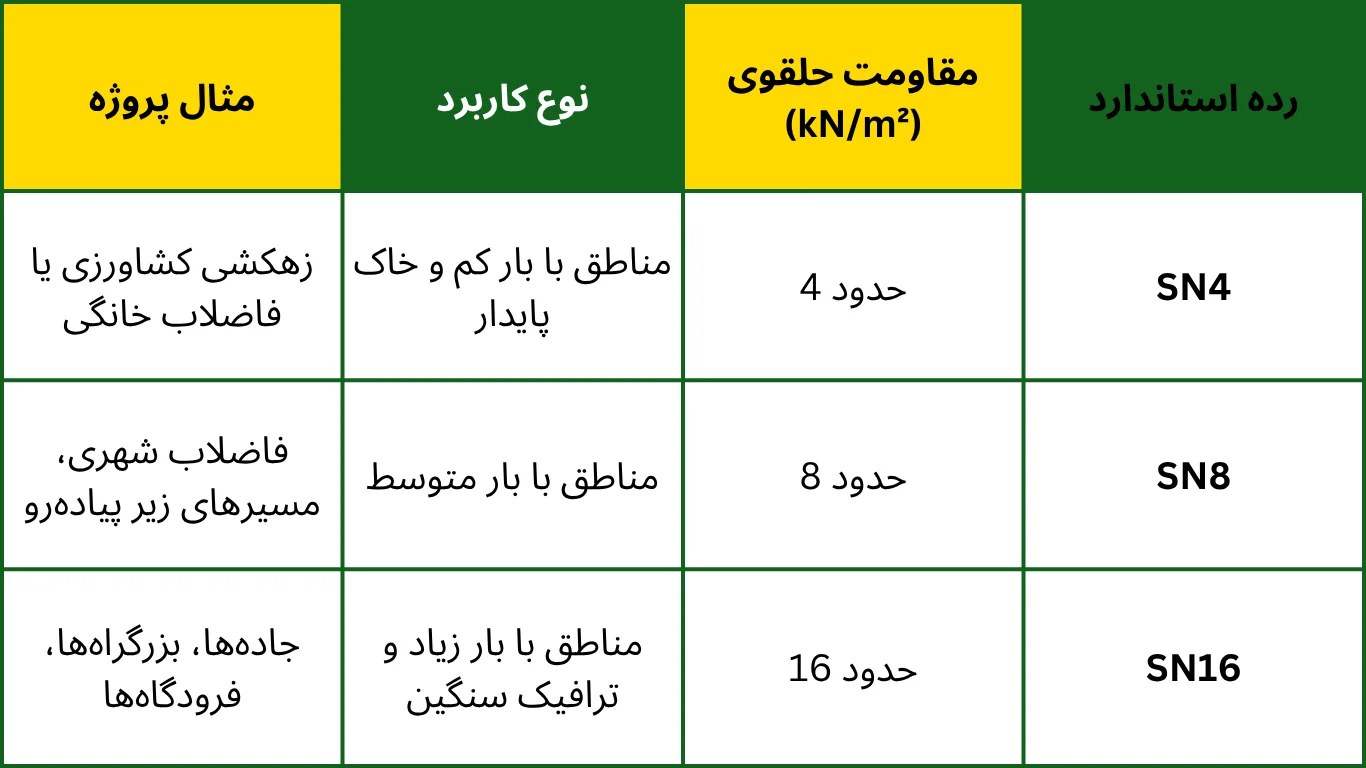 استانداردهای مقاومت حلقوی لوله های کاروگیت