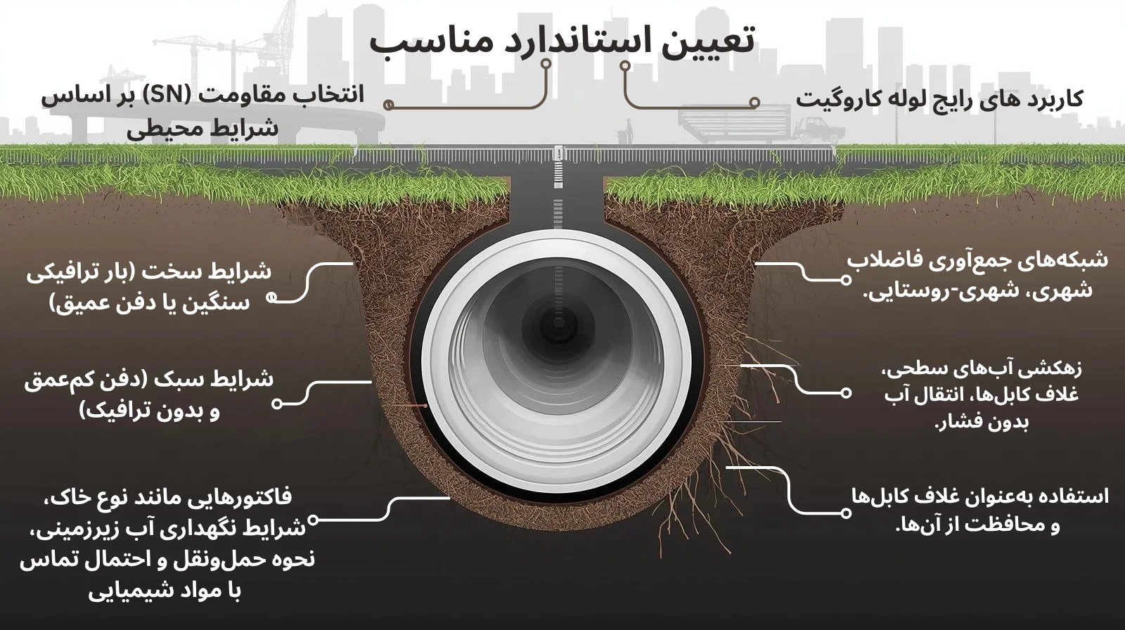  اینفوگرافیک تعیین استاندارد مناسب لوله کاروگیت